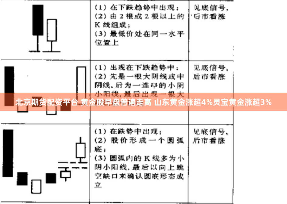 北京期货配资平台 黄金股早盘普遍走高 山东黄金涨超4%灵宝黄金涨超3%
